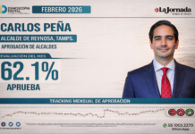 Carlos Peña Ortiz alcanza 62.1% de aprobación