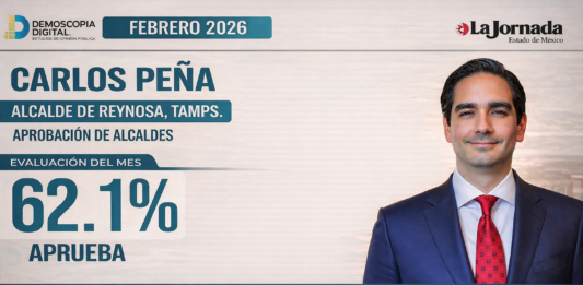 Carlos Peña Ortiz alcanza 62.1% de aprobación