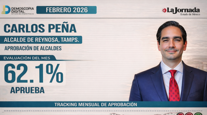 Carlos Peña Ortiz alcanza 62.1% de aprobación