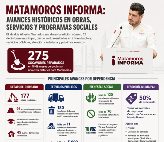 Alcalde de Matamoros reporta avances históricos en obras, servicios y programas sociales
