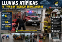 Lluvias atípicas activan contingencia en Matamoros