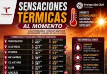 Tamaulipas pasa de las lluvias al calor extremo; sensación térmica alcanza hasta los 54 grados