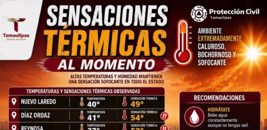Tamaulipas pasa de las lluvias al calor extremo; sensación térmica alcanza hasta los 54 grados