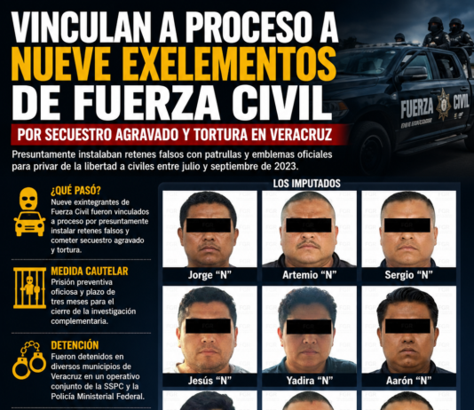 Vinculan a proceso a nueve exintegrantes de Fuerza Civil por secuestro agravado y tortura en Veracruz