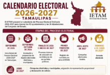 IETAM presenta calendario electoral 2026-2027; Tamaulipas renovará ayuntamientos y Congreso local