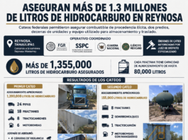 Aseguran más de 1.3 millones de litros de hidrocarburo en cateos de la FGR en Reynosa